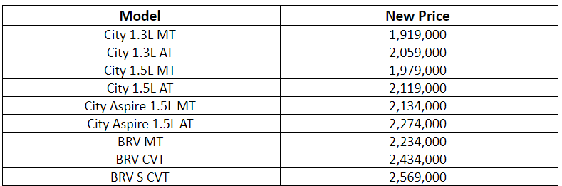 Honda And Suzuki Prices Revised In Pakistan