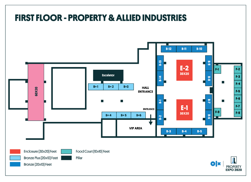 OLX Property Expo 2020