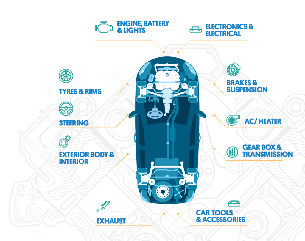 Major check-points that are inspected in a OLX CarPro Inspection.