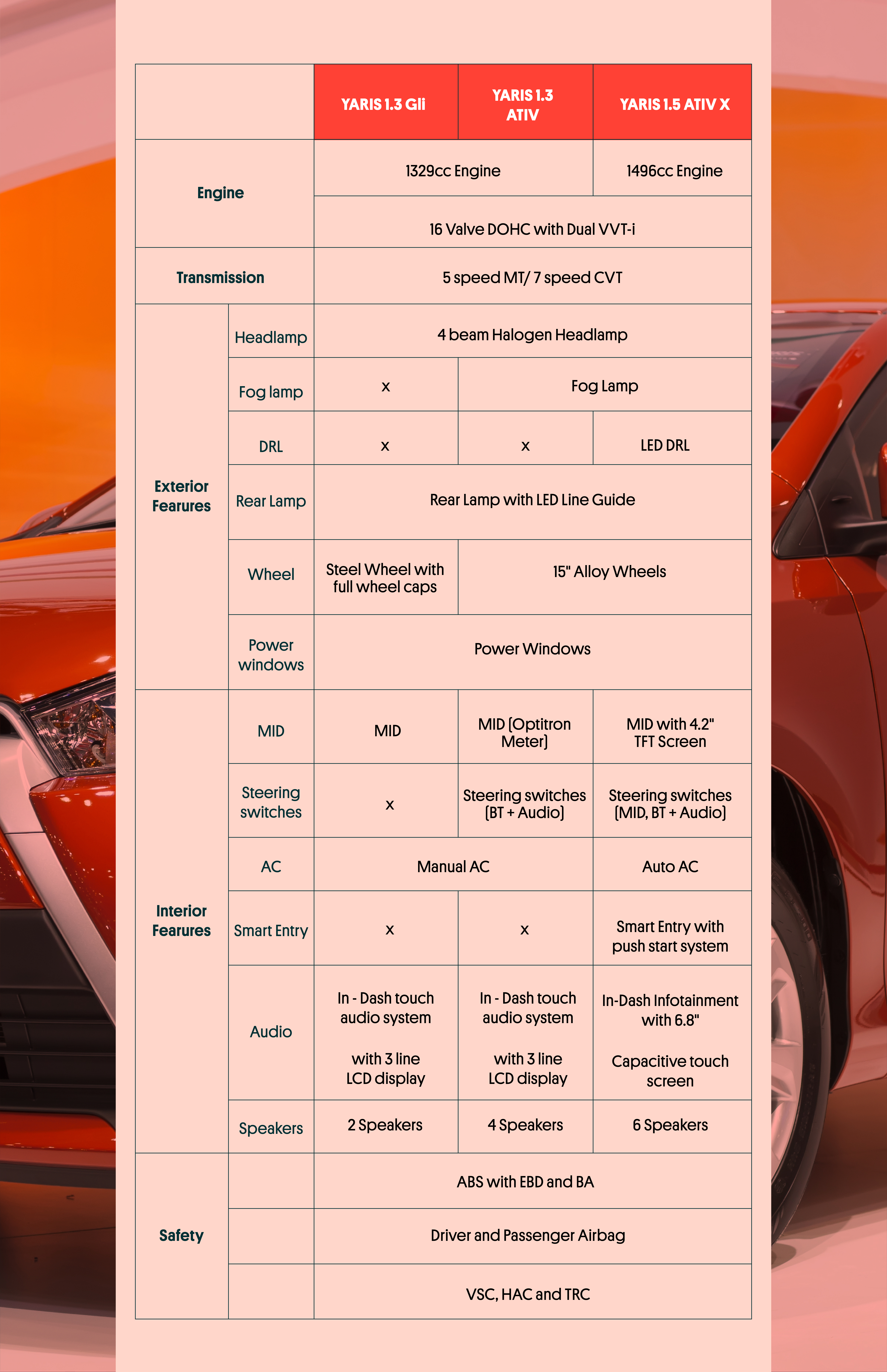Table depicting the differences between the 3 variants of Yaris 2020 Pakistan