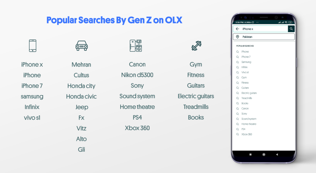 Trending Resources tagged as olx