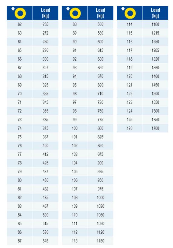 tyre-load-ratings-image