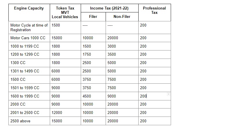 how-to-pay-car-token-tax-online-in-pakistan